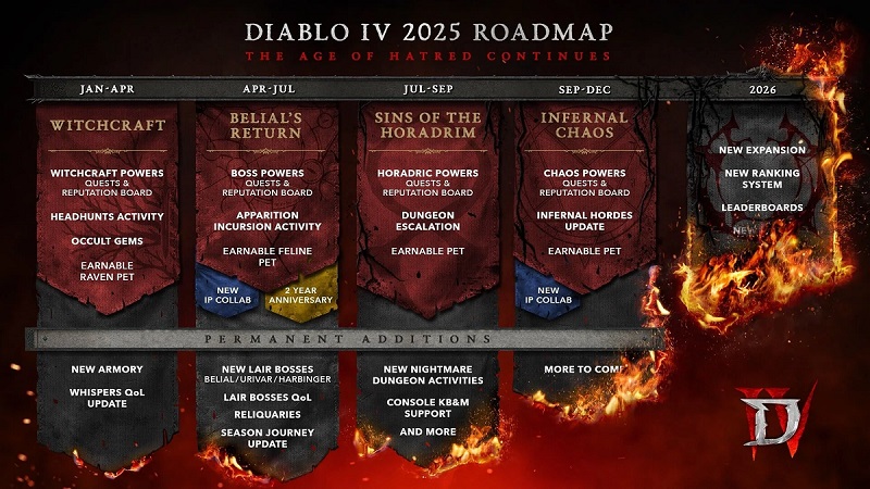 План розвитку Diablo IV на 2025 рік