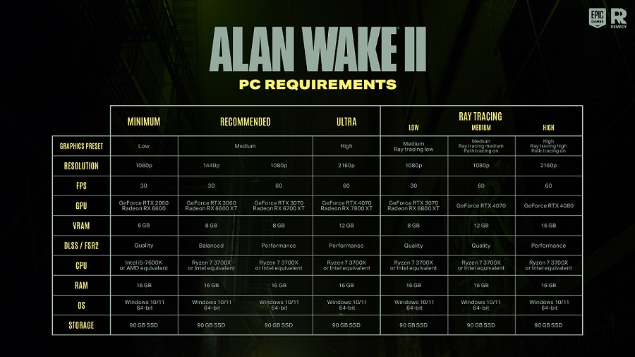 Il se peut que vous ayez besoin d'une mise à jour : Le studio Remedy a annoncé la configuration requise pour Alan Wake II. Et elles sont plutôt élevées-2