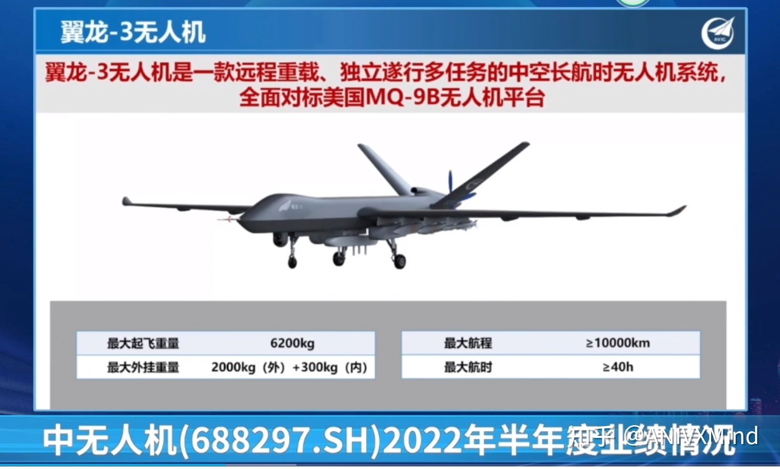 La Chine a dévoilé le drone de reconnaissance Wing Loong 3, concurrent du MQ-9B SkyGuardian, doté d'une portée de 10 000 km et de missiles PL-10.-2
