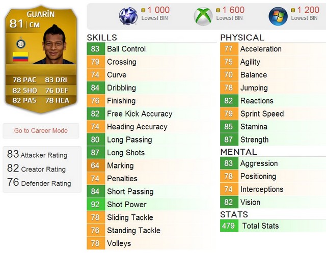 FIFA 14 UT: как создать сборную мира по футболу-6 FIFA 14 UT: как создать сборную мира по футболу-6