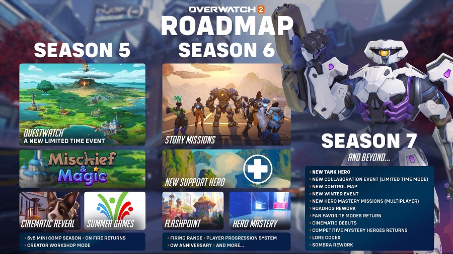 Les plans de Blizzard ont changé : Overwatch 2 ne proposera pas la campagne narrative PvE promise par les développeurs.-2