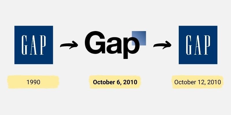 Gap brought back the old logo in a week after the failure