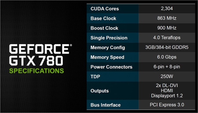 Флагманская видеокарта NVIDIA GeForce GTX 780 представлена официально-2 Флагманская видеокарта NVIDIA GeForce GTX 780 представлена официально-2