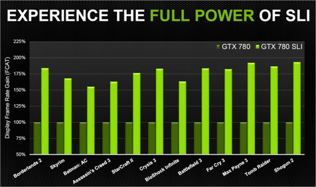 Флагманская видеокарта NVIDIA GeForce GTX 780 представлена официально-6 Флагманская видеокарта NVIDIA GeForce GTX 780 представлена официально-6