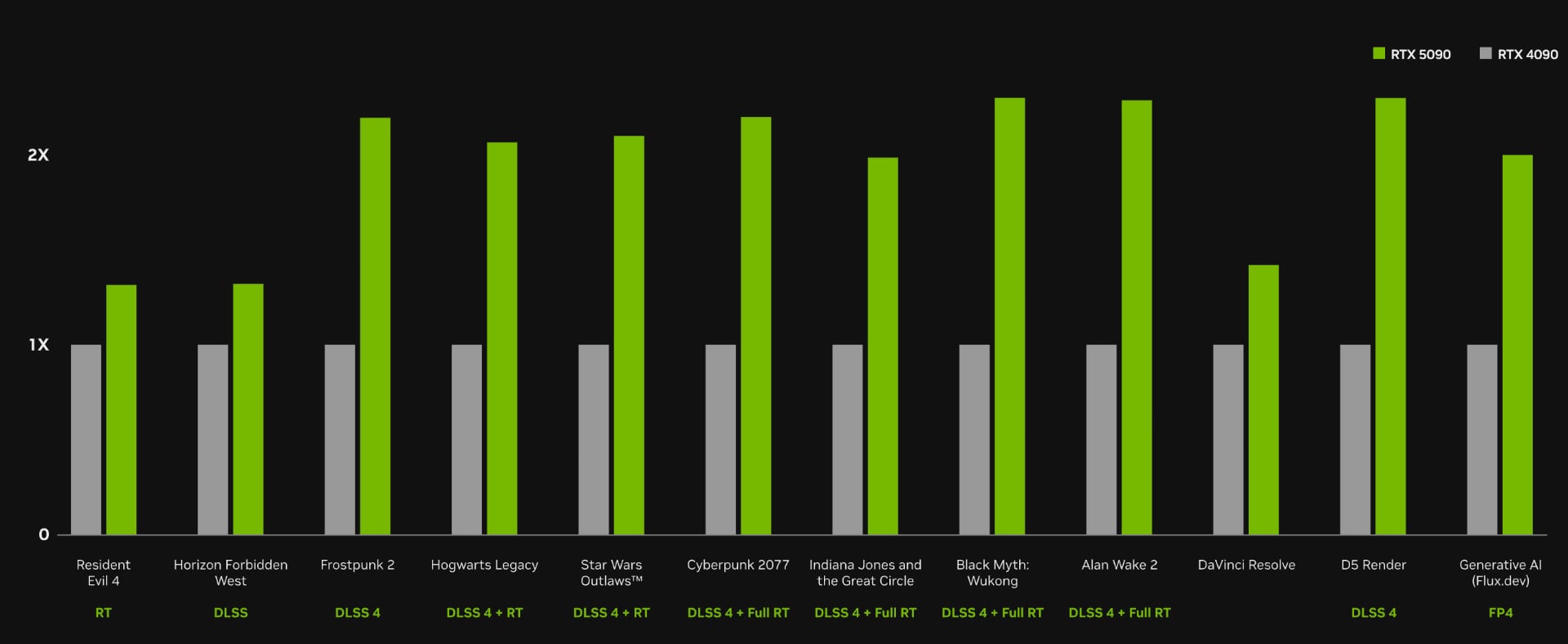 Ера Blackwell: повний гід з відеокарт NVIDIA GeForxe RTX 50-8