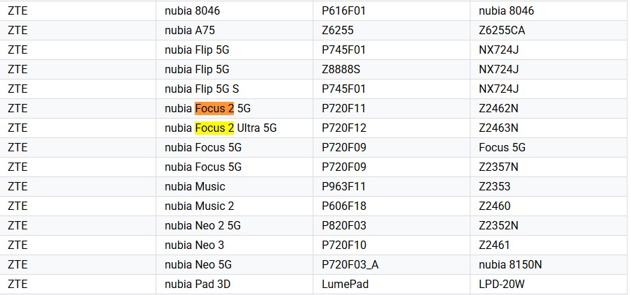 Les smartphones Nubia Focus 2 5G et Focus 2 Ultra 5G dans la Google Play Console