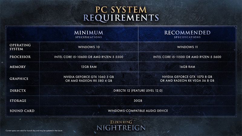Системні вимоги Elden Ring: Nightreign