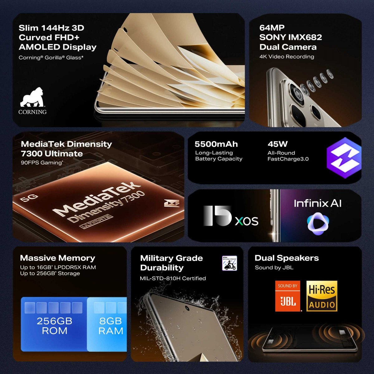 Key features of the Infinix Note 50s 5G+ smartphone. Illustration: Infinix