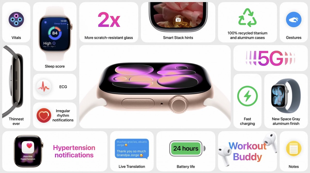 Характеристики Apple Watch Series 11. Ілюстрація: презентація Apple