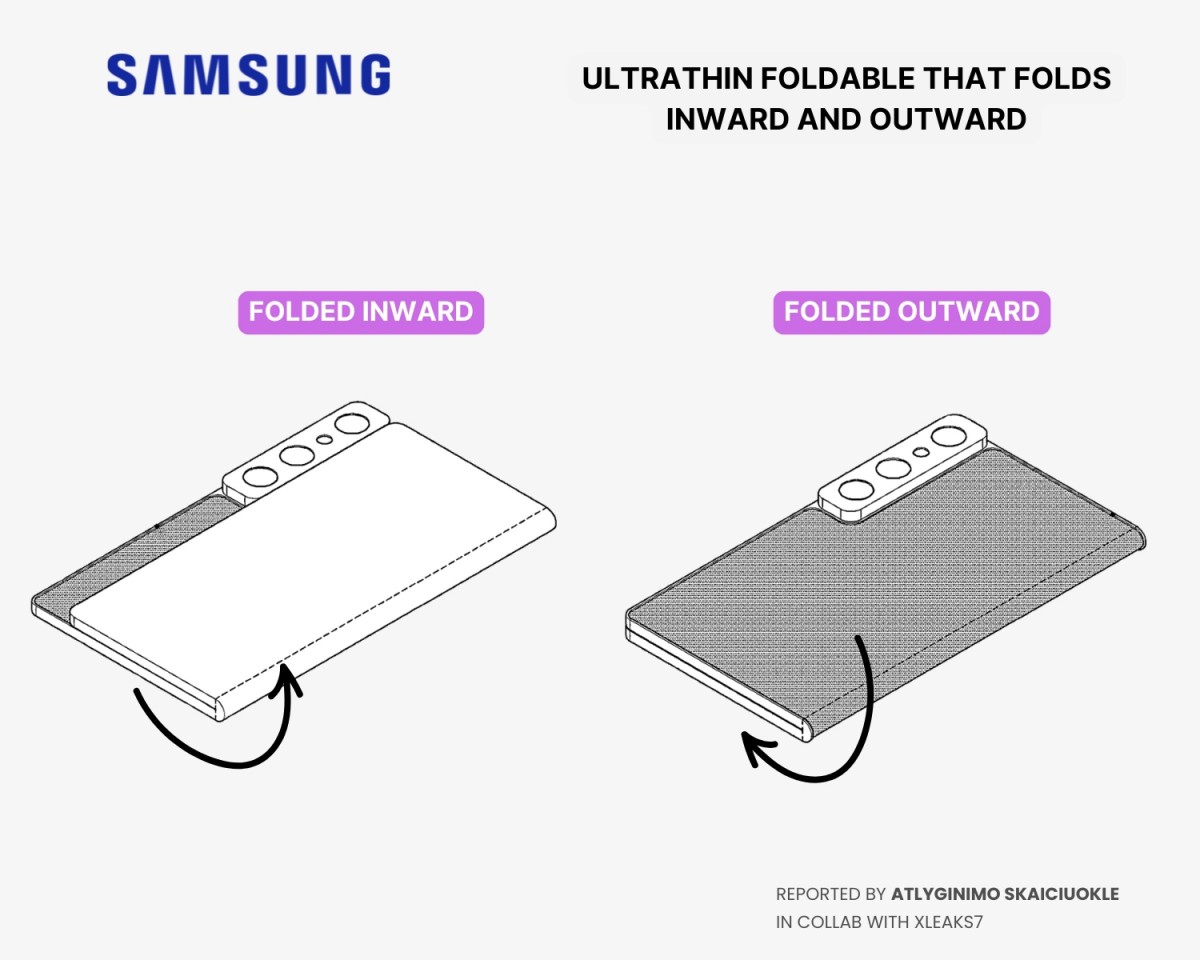 Prototype du nouveau smartphone pliable de Samsung