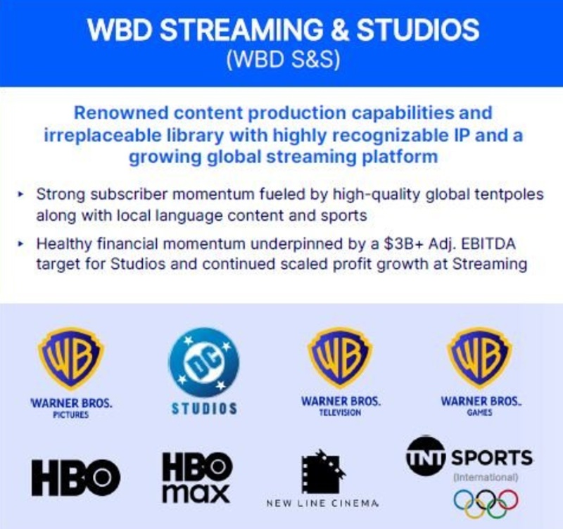 Merger of Netflix and Warner Bros.