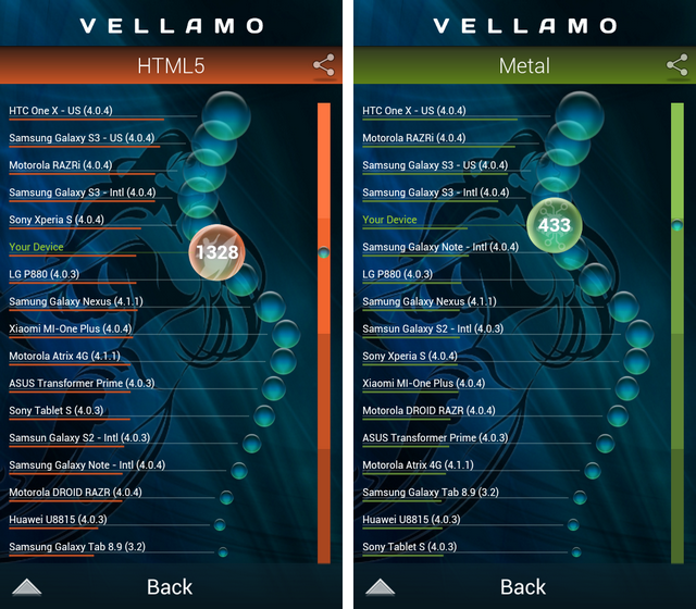 Беглый обзор Android-смартфонов Highscreen Strike и Blast-11 Беглый обзор Android-смартфонов Highscreen Strike и Blast-11