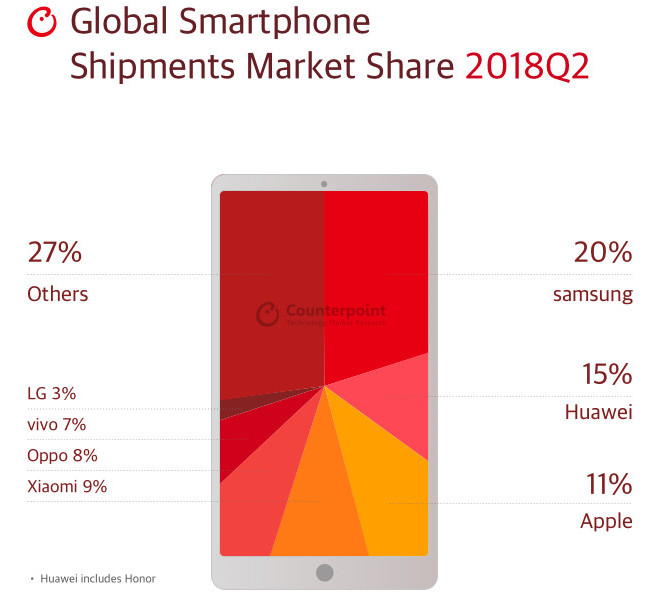 hmd-nokia-smartphones-market-q2-2018.jpg