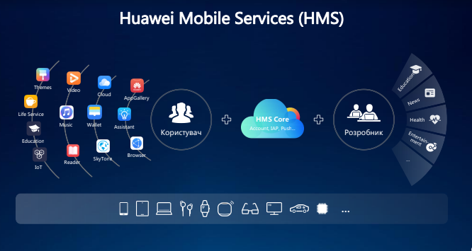 План Б: як Huawei планує перемогти без сервісів Google-2