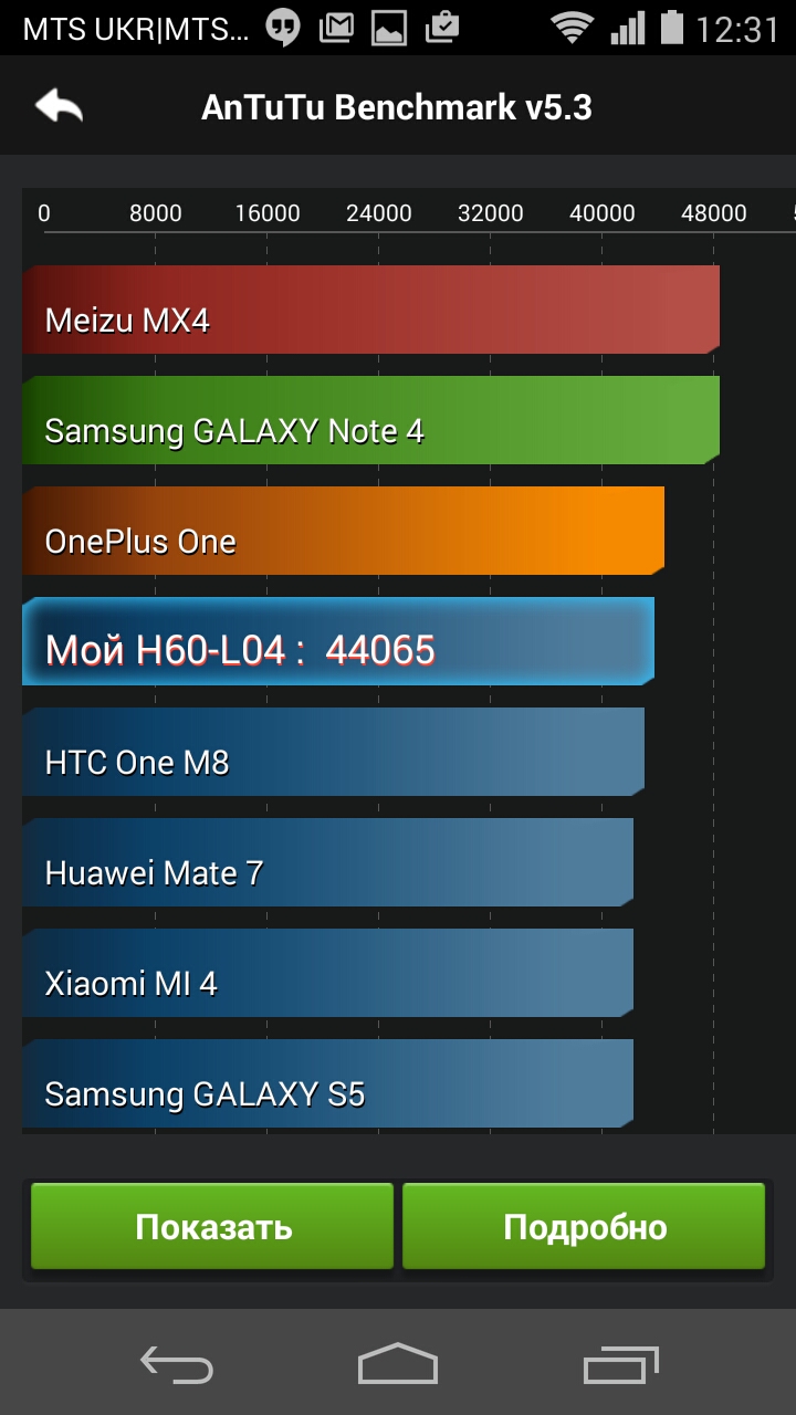 Марафон Honor 6. День четвёртый: производительность-6
