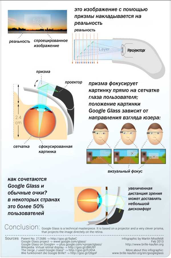 Инфографика: как устроены «умные» очки Google Glass-3