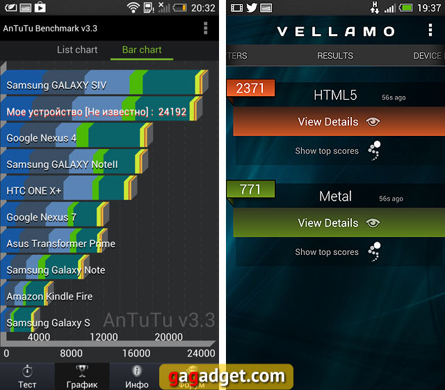 Обзор HTC One: Избранный-15 Обзор HTC One: Избранный-15