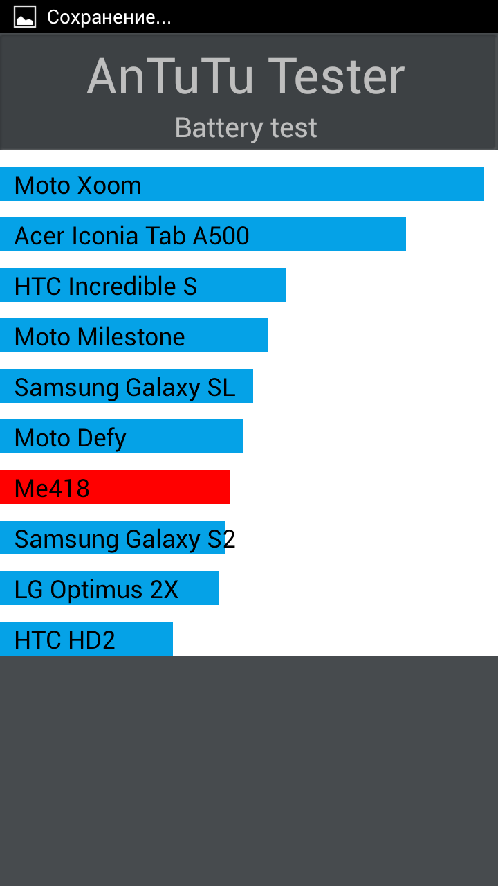   Обзор Huawei Honor 3: защищенная честь -14