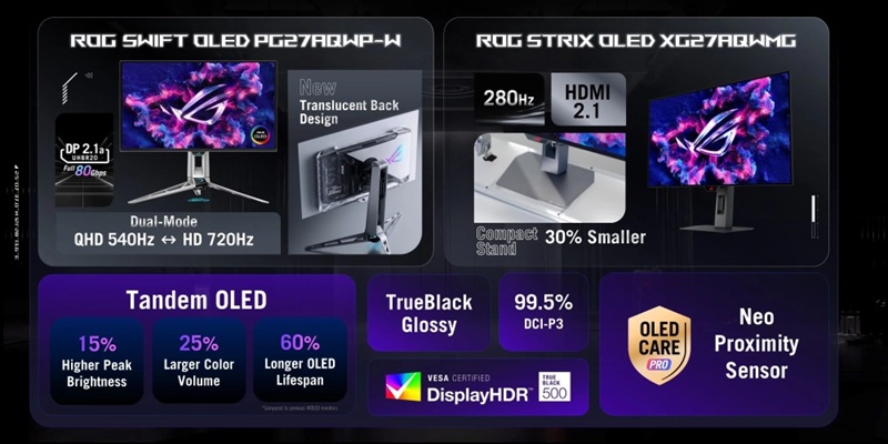 Дизайн ASUS ROG Swift OLED PG27AQWP-W