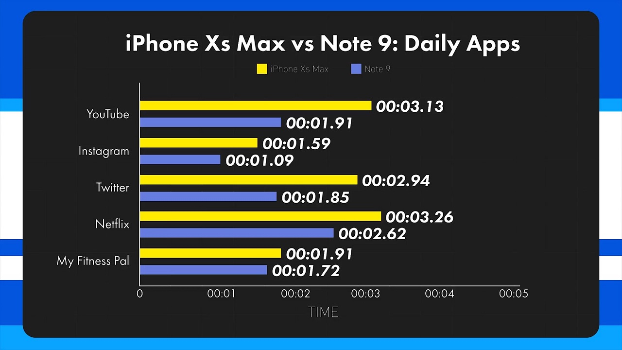iPhone Xs Max vs Note 9 Speedtest 1.jpg