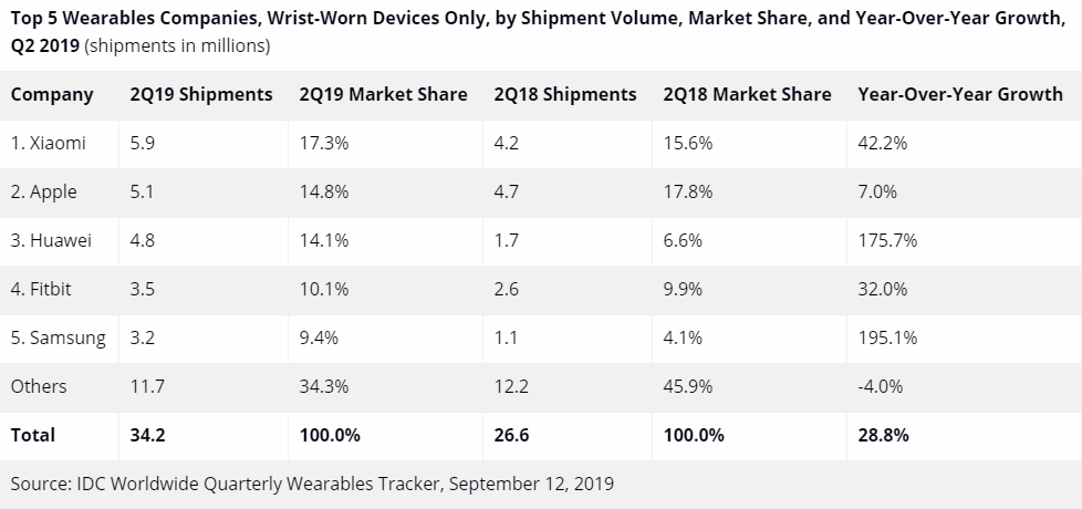 Огляд Apple Watch 5: смарт-годинник за ціною зорельота-2