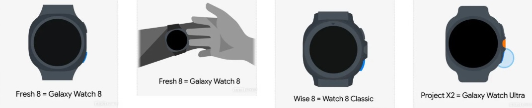 Icônes de design de la Galaxy Watch 8 et de la Watch Classic