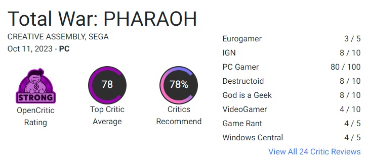 A familiar strategy in a new setting: critics welcomed Total War: Pharaoh, but noted the lack of new ideas-3