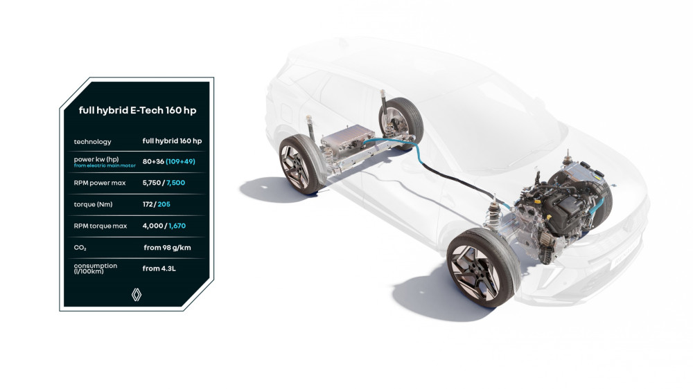 Renault installation hybride E-Tech