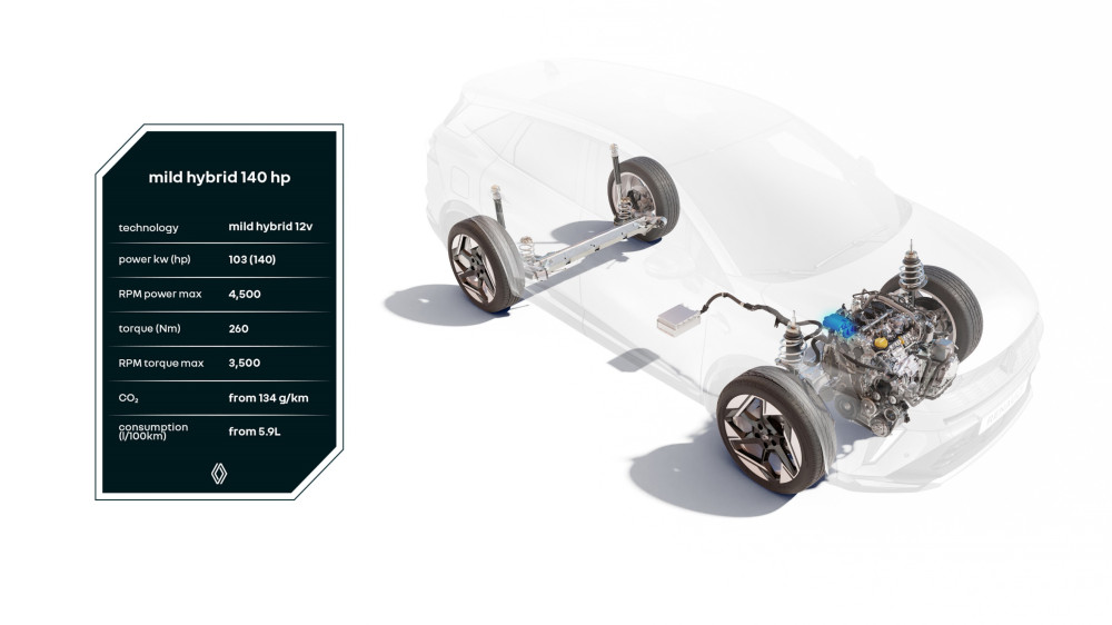 SUV Renault Symbioz