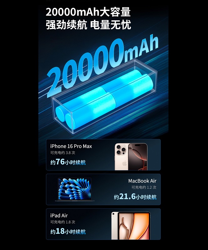 ThinkPlus 20000mAh крупный план