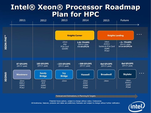 Наследники Intel Haswell: 14-нанометровые Broadwell и Skylake