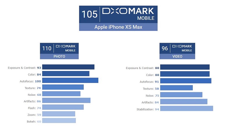 iphone xs max dxomark 1.JPG
