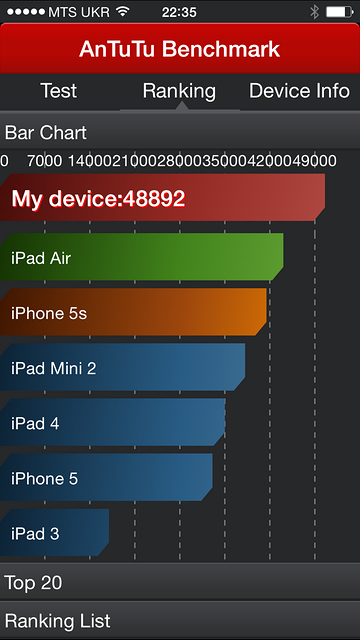 Обзор iPhone 6 и 6 Plus-13
