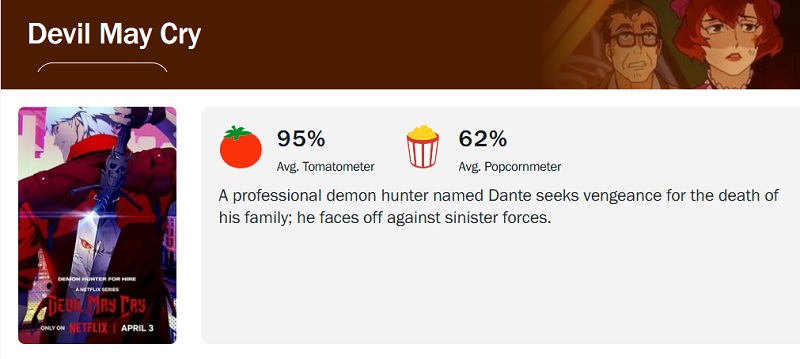 Скріншот оцінок Devil May Cry на Rotten Tomatoes