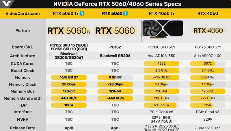 Comparative specifications of GeForce RTX 5060 and GeForce RTX 4060