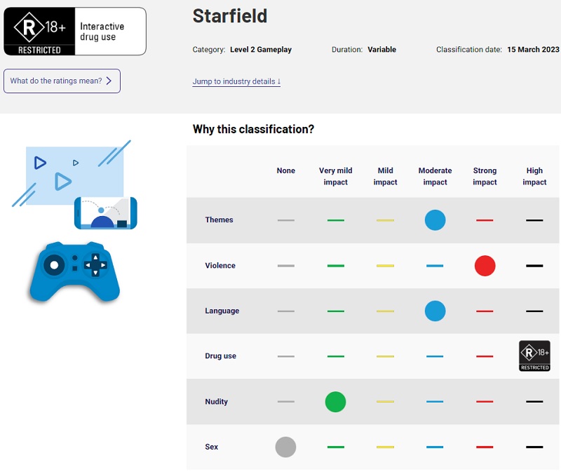 Réservé aux adultes : La Commission australienne de classification a attribué à Starfield la classification R (18+).-2