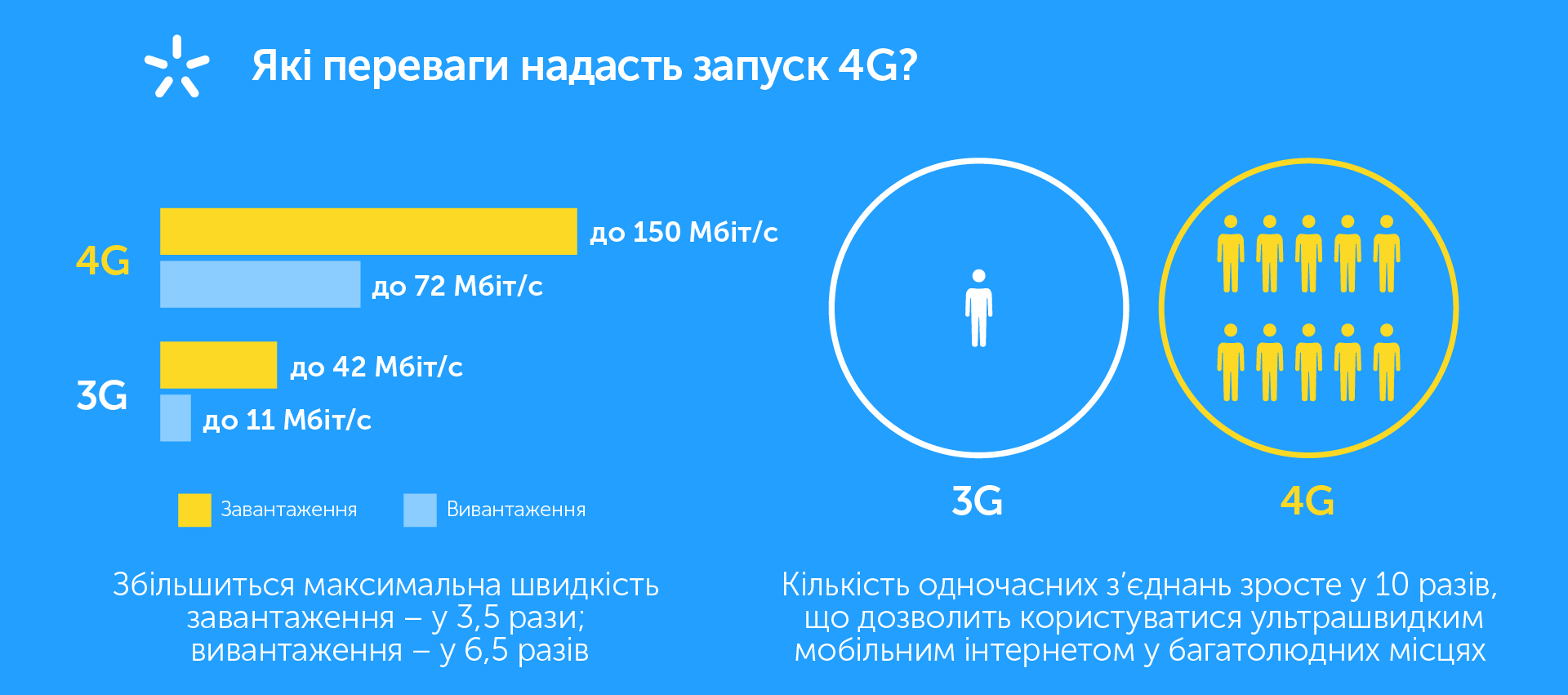 kyivstar-lifecell-vodafone-tender-4g-2600mhz-end.png