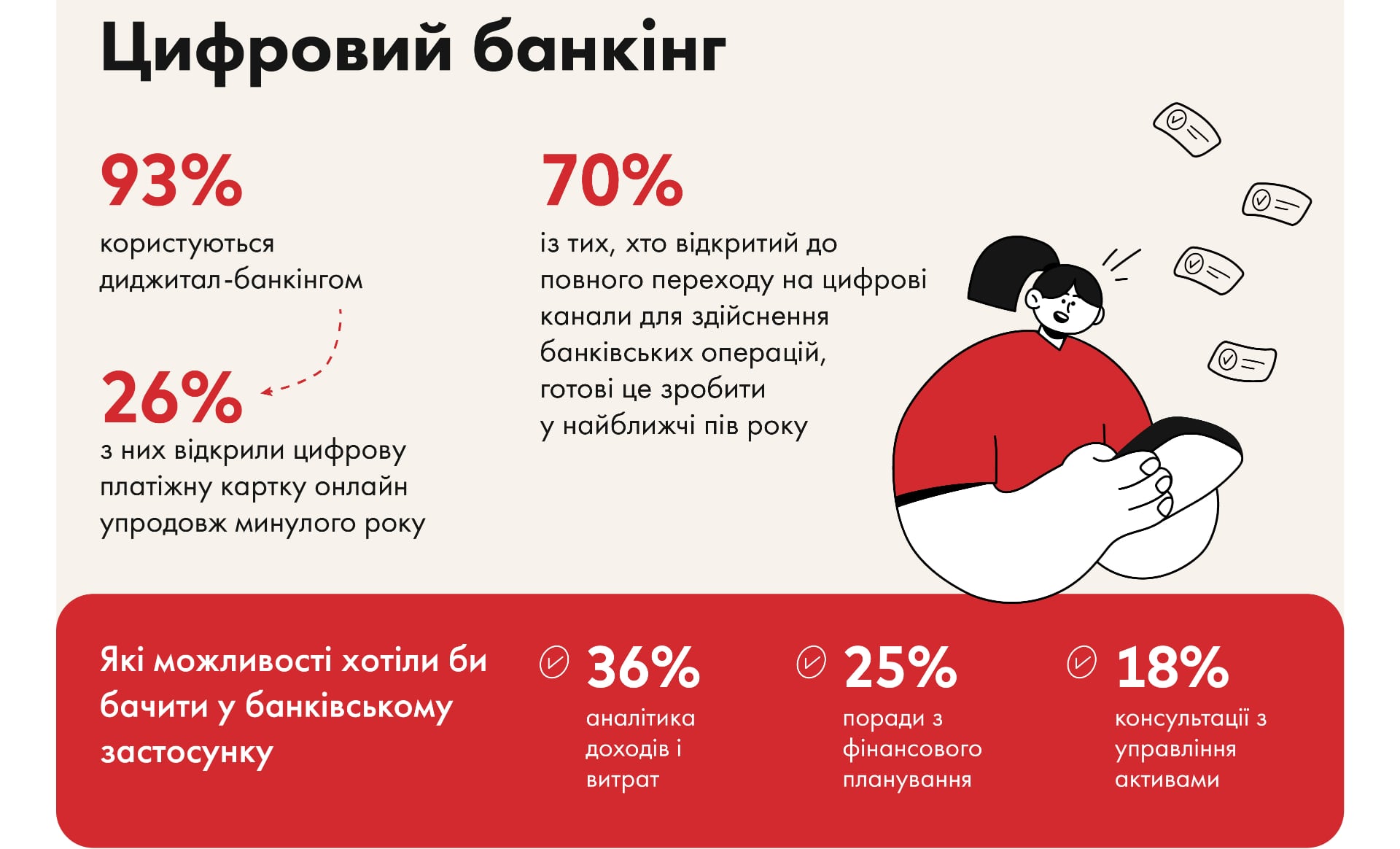 Дані про використання цифрових карток