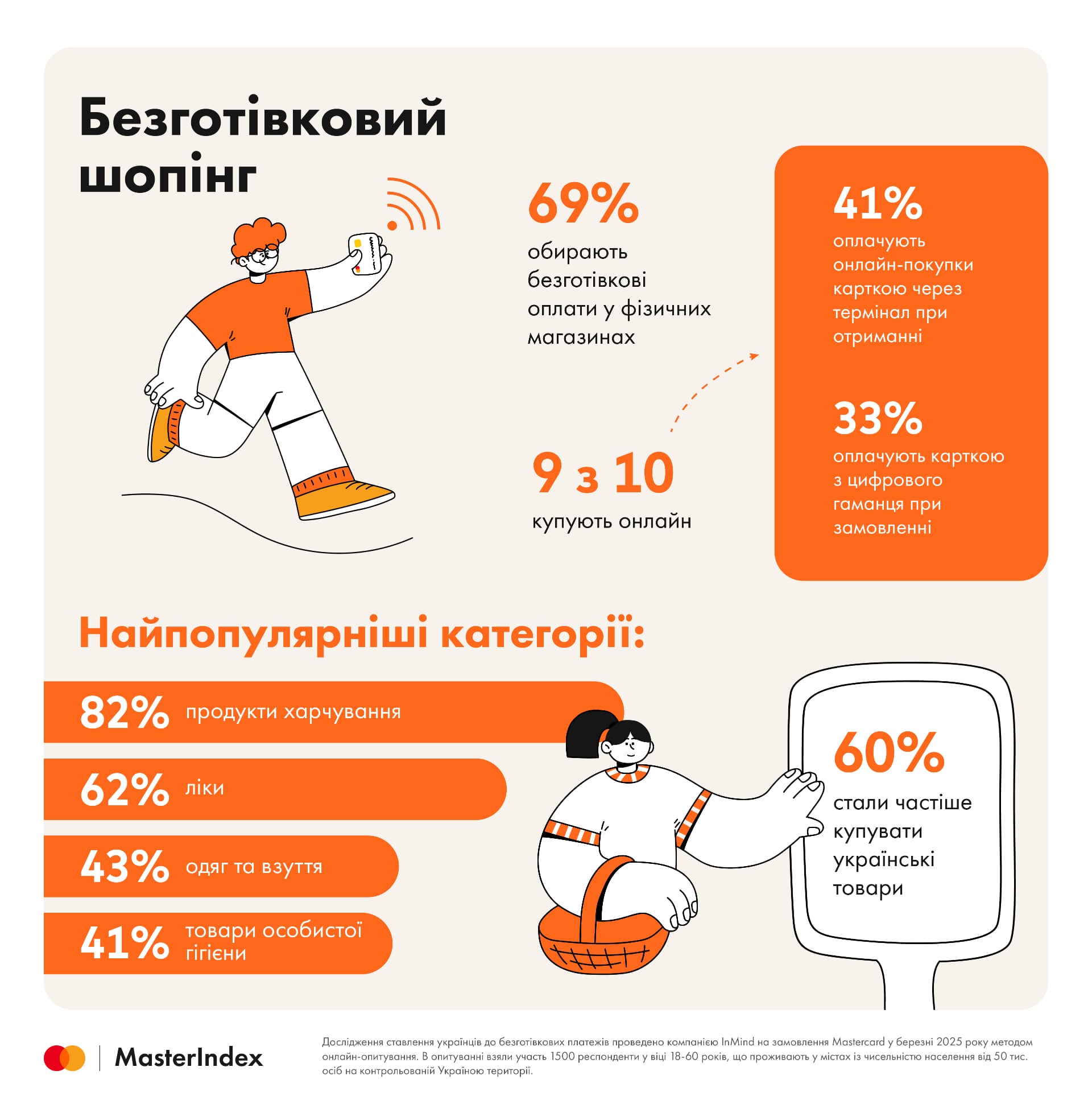 Аналіз фінансових вподобань українців