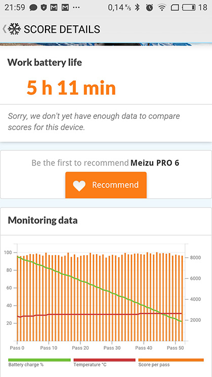 Обзор Meizu Pro 6: маленький принц-8