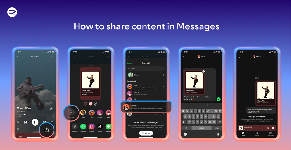 How to share content in messages. Illustration: Spotify