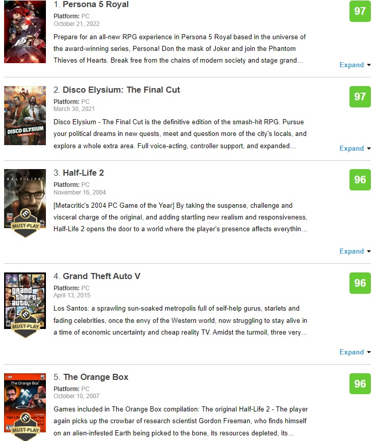 Une sensation inattendue ! Persona 5 Royal est devenu le jeu PC le mieux noté selon Metacritic.-2