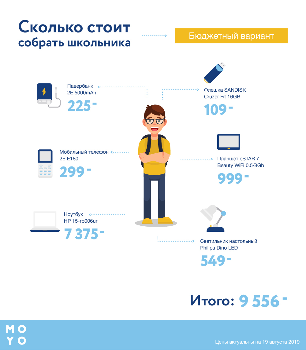 От 10 000 грн на гаджеты: в MOYO посчитали, сколько стоит собрать школьника-2