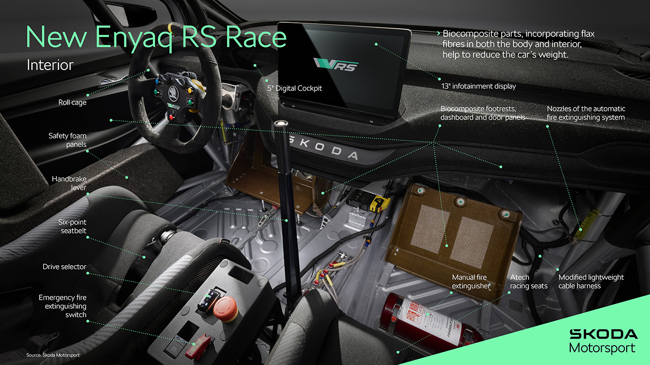 Interior of Skoda Enyaq RS Race