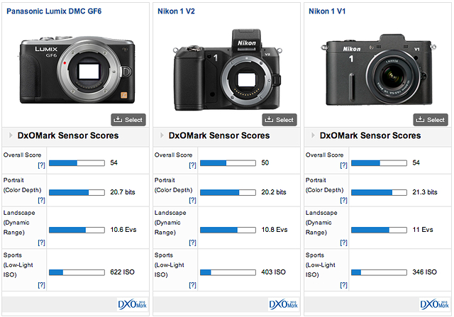 Мысли о системе Nikon 1 (плюс опыт эксплуатации Nikon 1 V1)-4