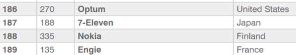 nokia-brand-value-188.png