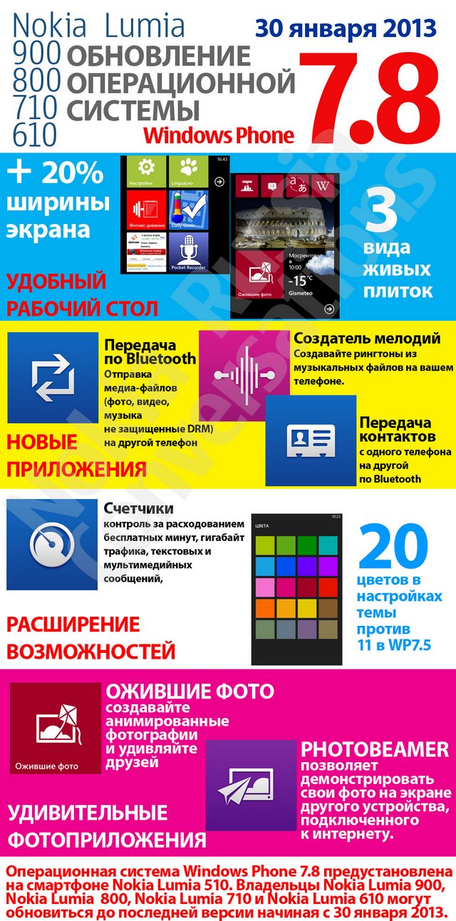 Владельцы WP7.5-смартфонов, пора обновляться до Windows Phone 7.8!-2