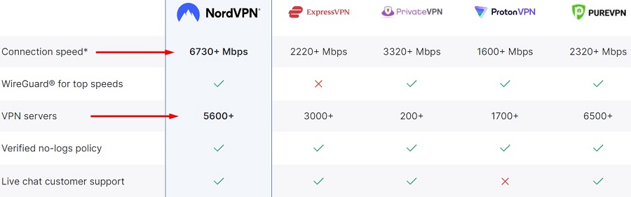nordvpn benefits nordvpn benefits