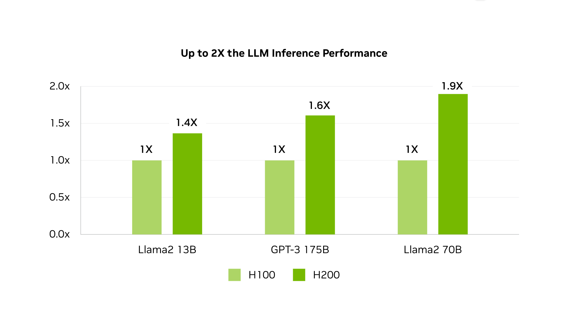 NVIDIA unveils new flagship H200 chip for artificial intelligence-3