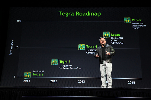 Геракловы планы NVIDIA на будущее: Maxwell, Volta, Logan и Parker-3